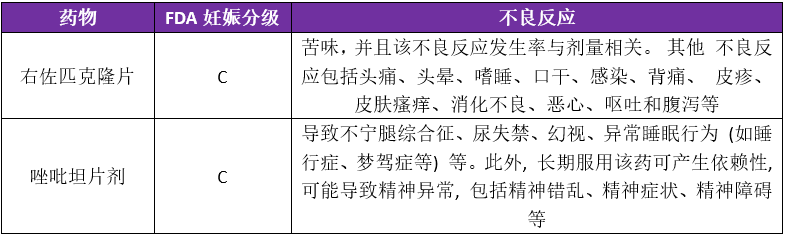 失眠药“选择困难”？右佐匹克隆 vs 唑吡坦，一文看清差异！