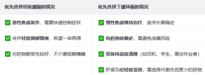 非苯二氮䓬类抗焦虑药：坦度螺酮与丁螺环酮的全面对比与选择指南